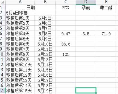 2026年借卵生子备孕指南：备孕期间吃猕猴桃对辅助生殖有哪些帮助？