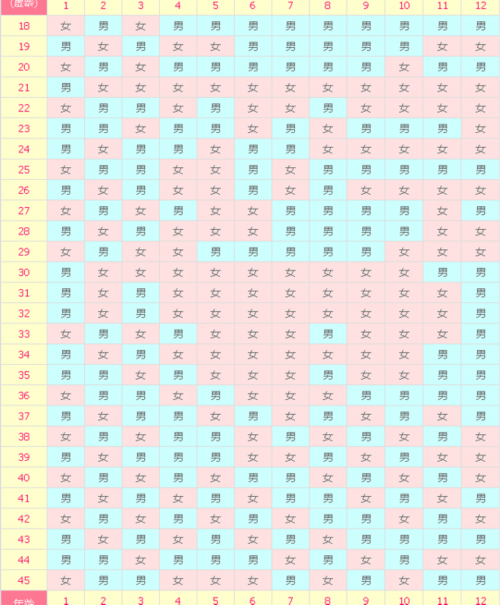 2026二代試管嬰兒受精率高嗎？專家詳解一代與二代技術區別